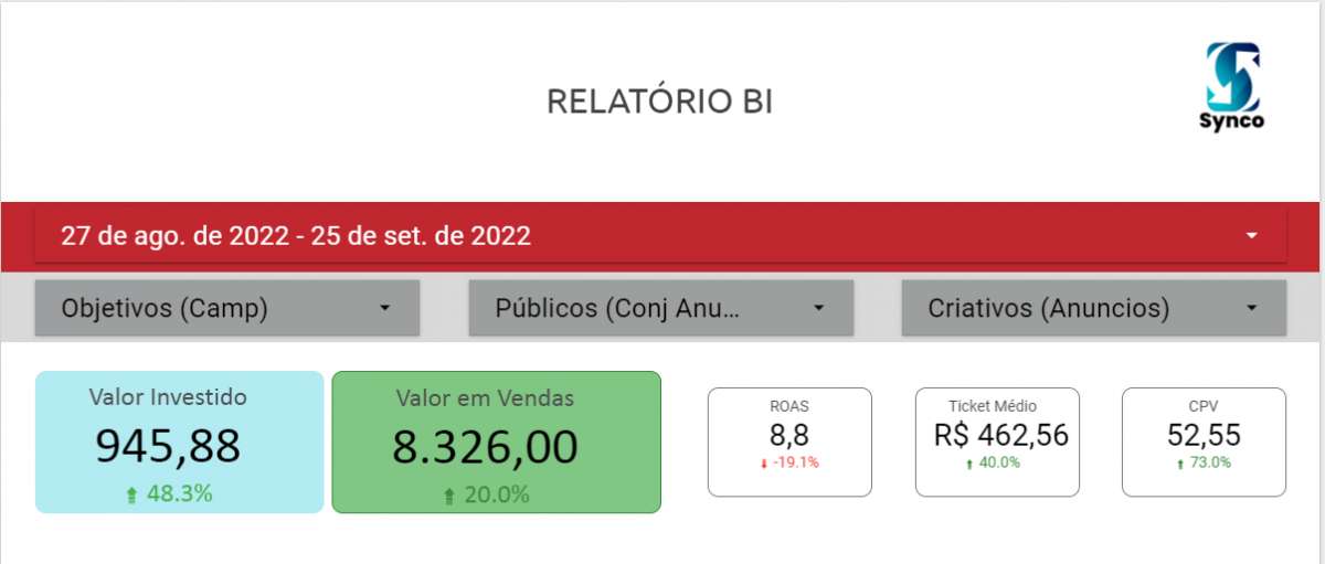 Rangel Costa - Leiria - Gestão de Redes Sociais