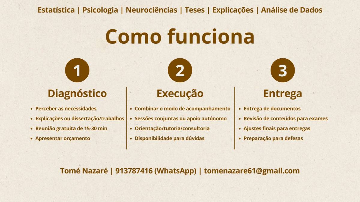 Tomé Nazaré - Sintra - Tutorías de estadística