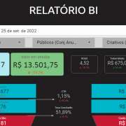 Rangel Costa - Leiria - Otimização de Motores de Busca SEO