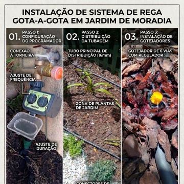 Cavadas Repair - Cascais - Instalação ou Substituição da Canalização Exterior