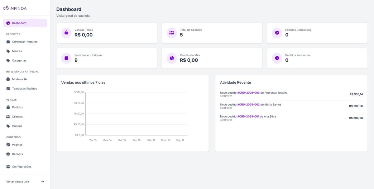 Brainlify Ai Studio - Sintra - Design de Blogs