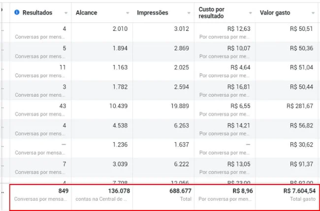 samuel wildary - Alijó - Gestão de Redes Sociais