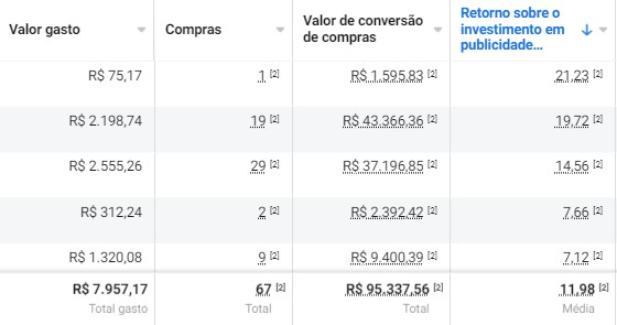 Márcio Machado - Covilhã - Marketing