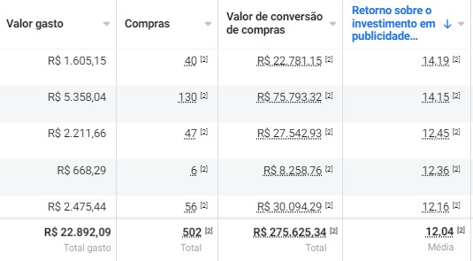 Márcio Machado - Covilhã - Gestão de Redes Sociais