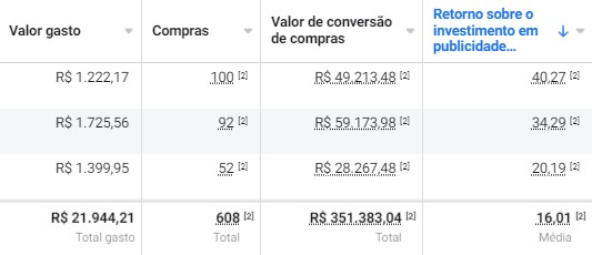 Márcio Machado - Covilhã - Digital Marketing