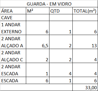 Especialista em Vidros