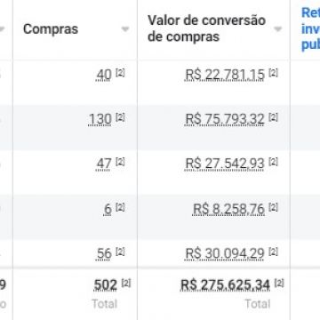 Márcio Machado - Covilhã - Gestão de Redes Sociais