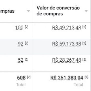 Márcio Machado - Covilhã - Digital Marketing