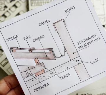 Especialista de Obras