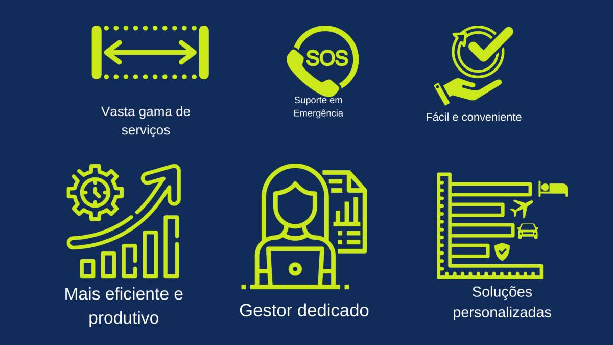 Provoyage - Sesimbra - Reisebüro