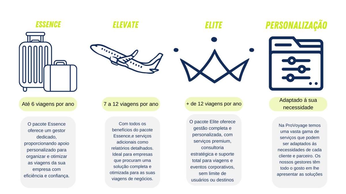 Provoyage - Sesimbra - Spezialisten für Hochzeitsreisen und Flitterwochen