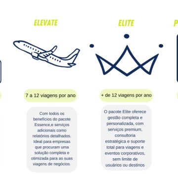 Provoyage - Sesimbra - Spezialisten für Hochzeitsreisen und Flitterwochen