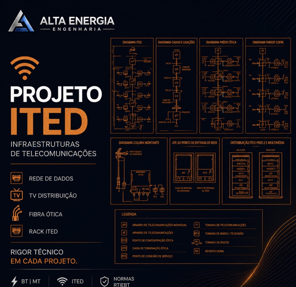 Alta Energia - Engenharia - Vila Franca de Xira - Desenho de Engenharia