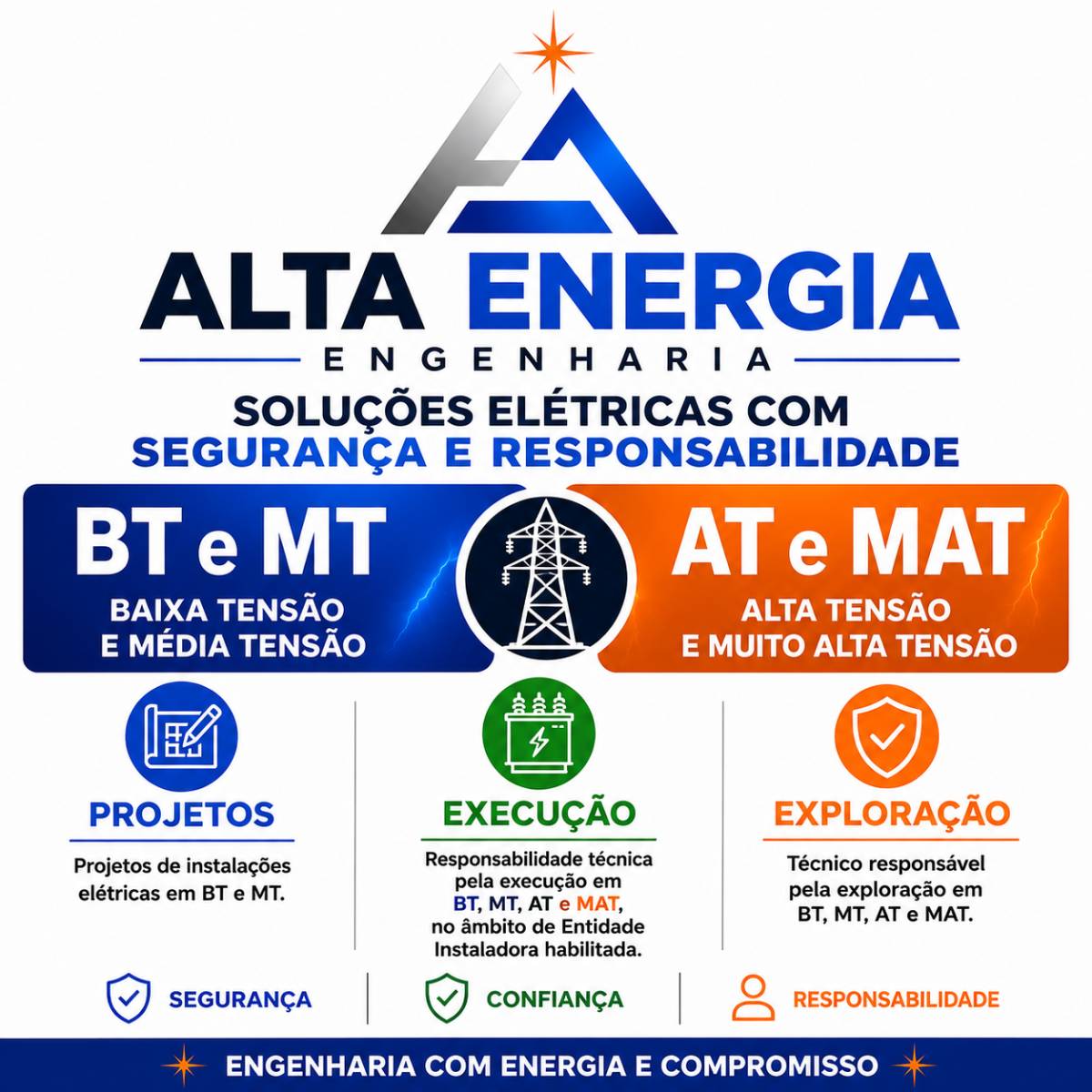 Alta Energia - Engenharia - Vila Franca de Xira - Autocad e Modelação
