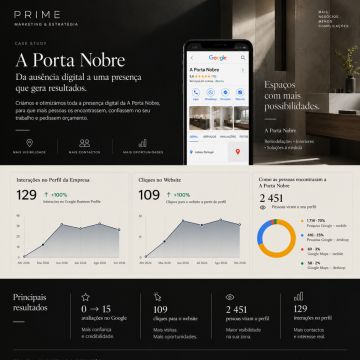 Prime - Marketing & Estratégia - Lisboa - Marketing Digital
