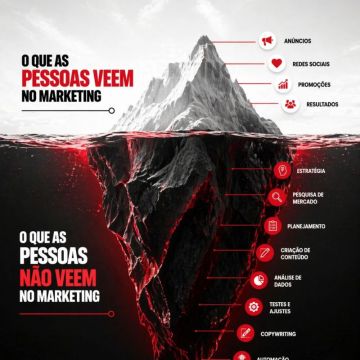 Gestor de Marketing e Vendas - Lisboa - Privatdetektive