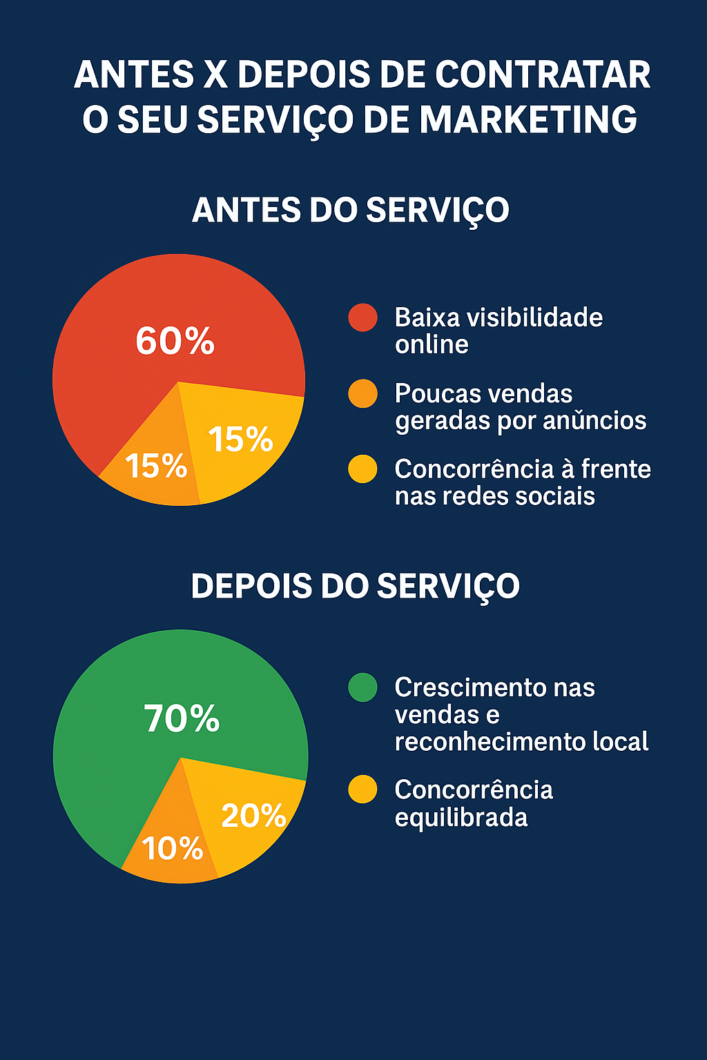 Eduardo Passos - Lisboa - Consultoría de negocios