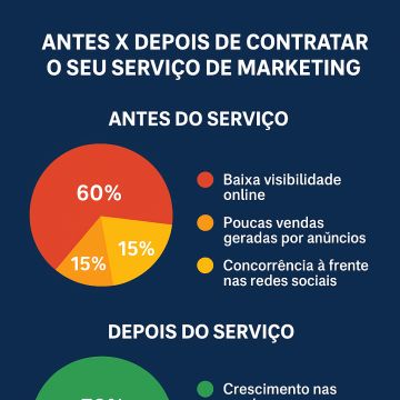 Eduardo Passos - Lisboa - Consultoría de negocios