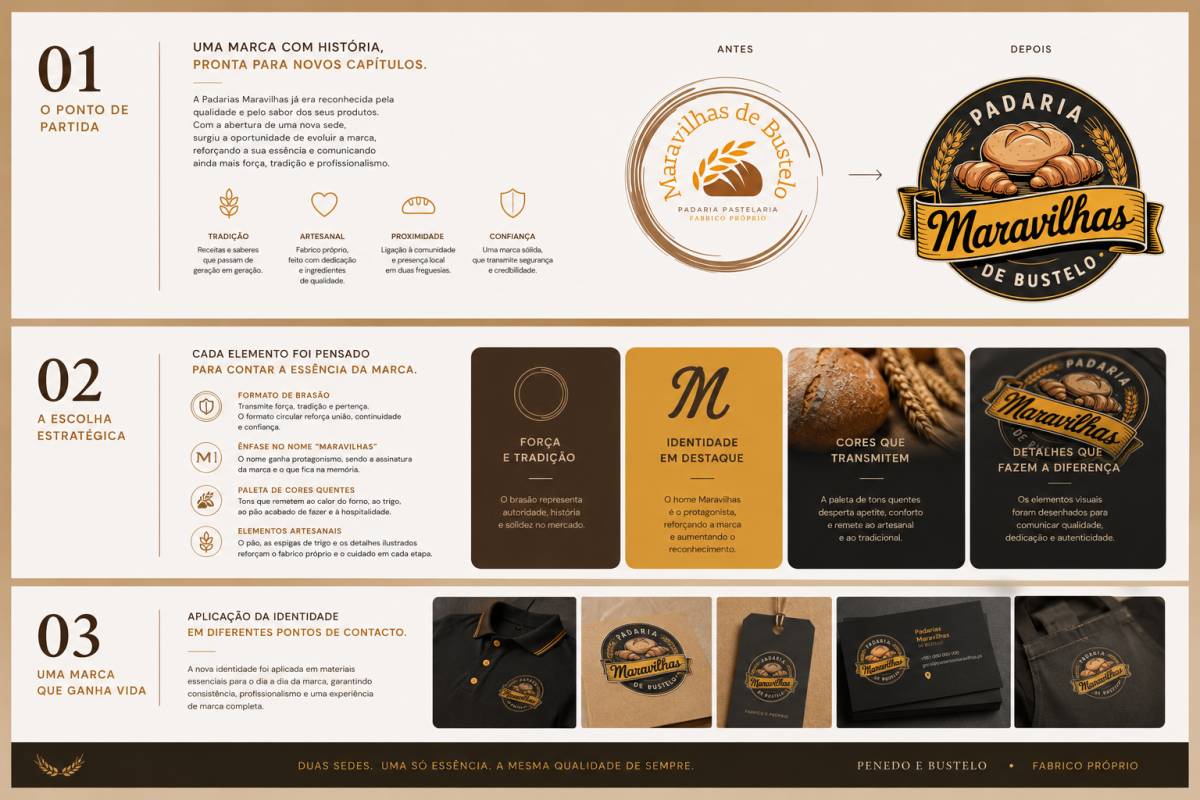 Bandarra Media Agency - Vila Nova de Gaia - Grafikdesign