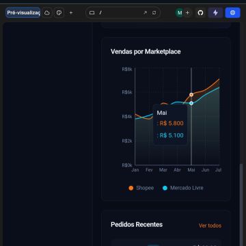 Impulso Digital - Castelo Branco - UI Design