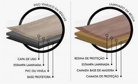 Dutton Construções - Vila Nova de Gaia - Aménagement de combles