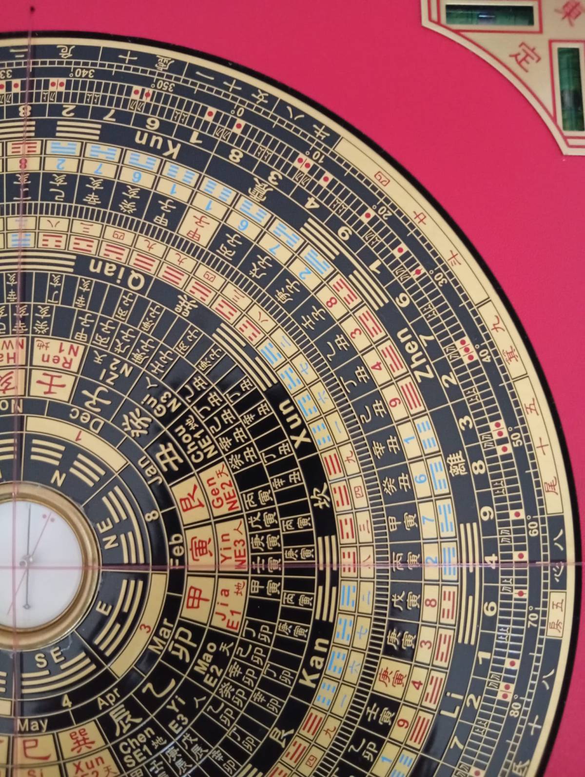 GFS - Gestao com Feng Shui - Tavira - Organização da Casa