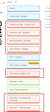 Especialista em Aplicar Reboco