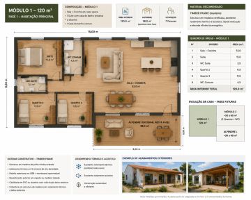 Empreiteiro de Casa Modular