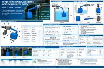 3D Printing Company